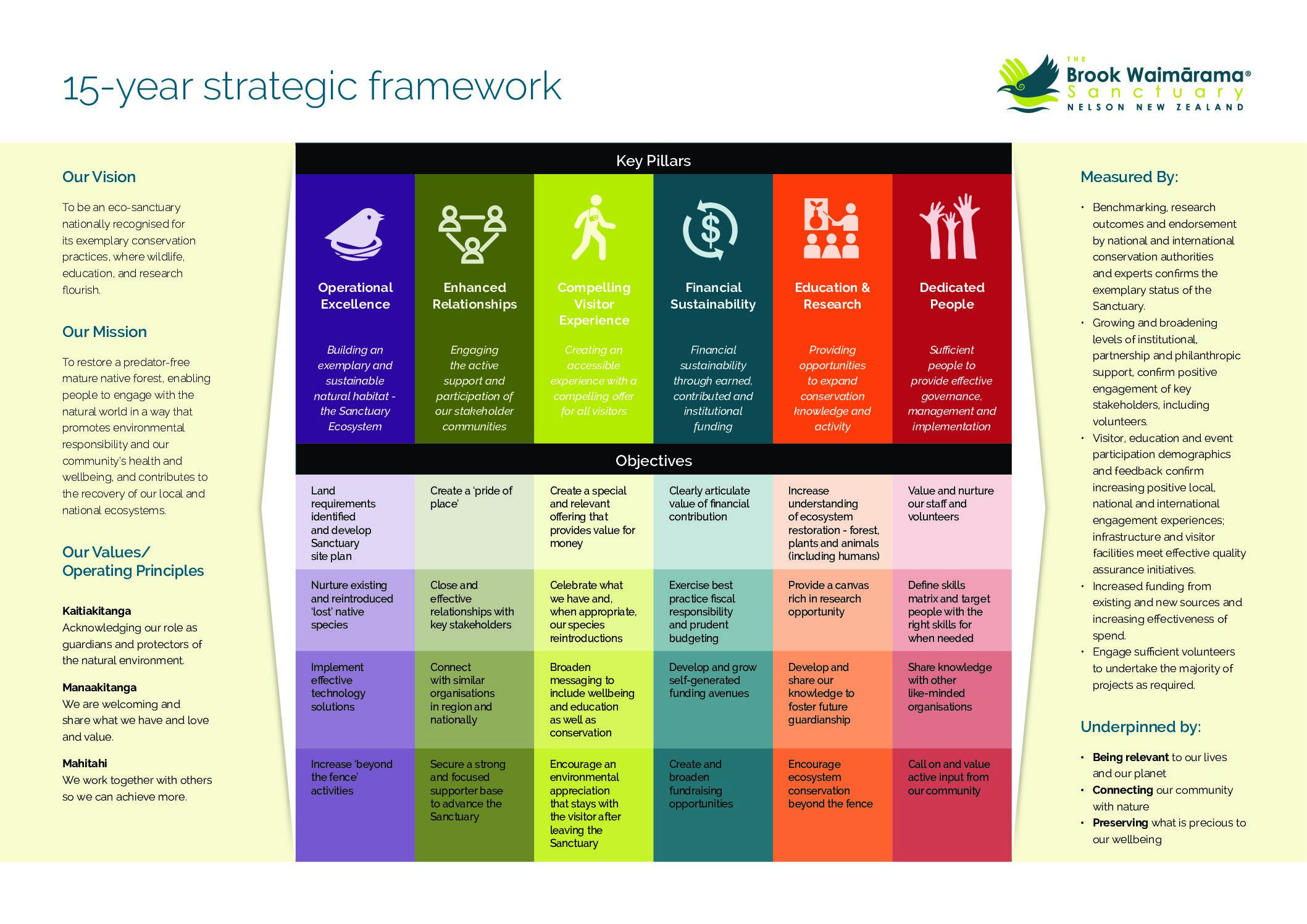 15-year Framework A3 Dec 2020