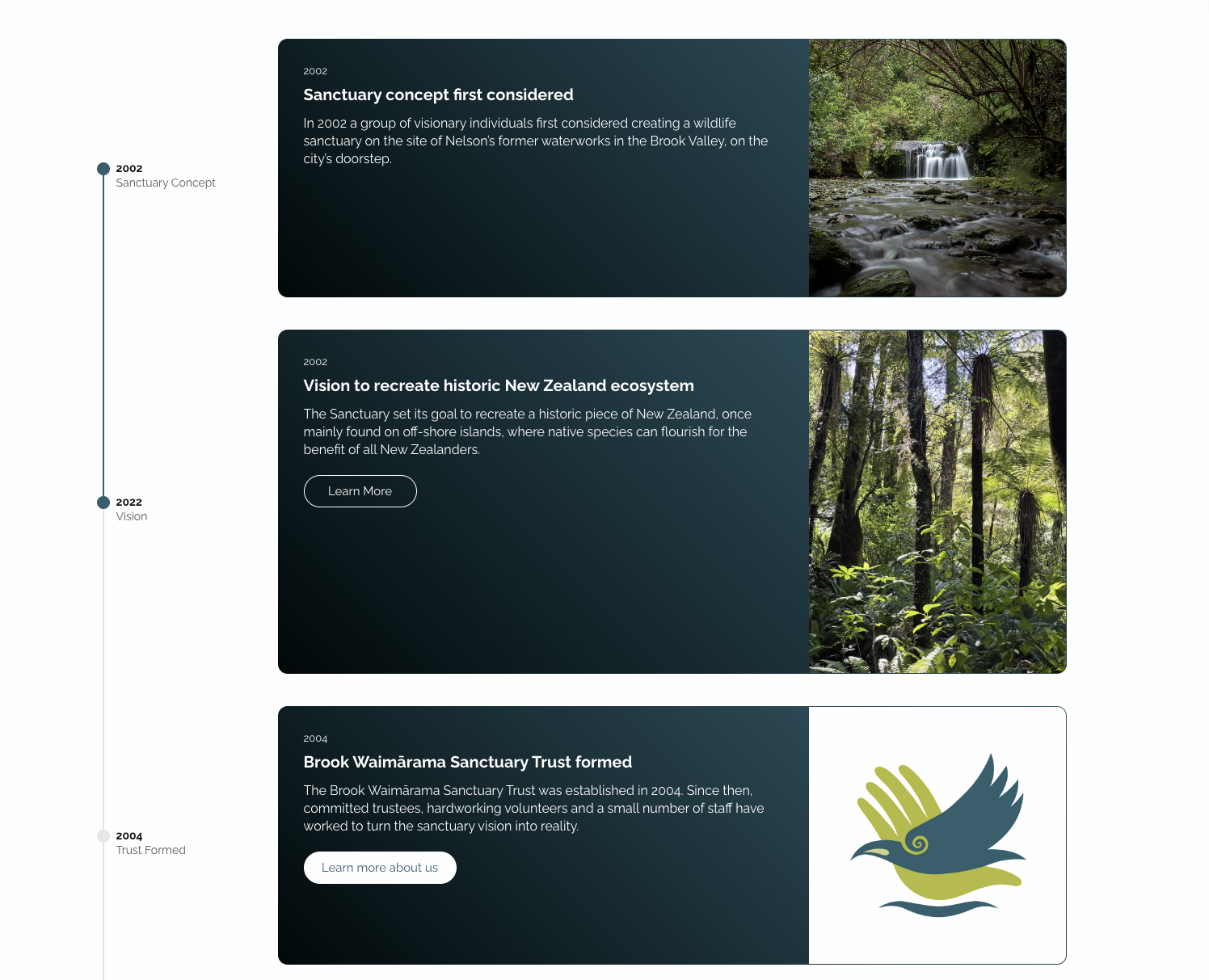 Sanctuary - Our Story - Timeline